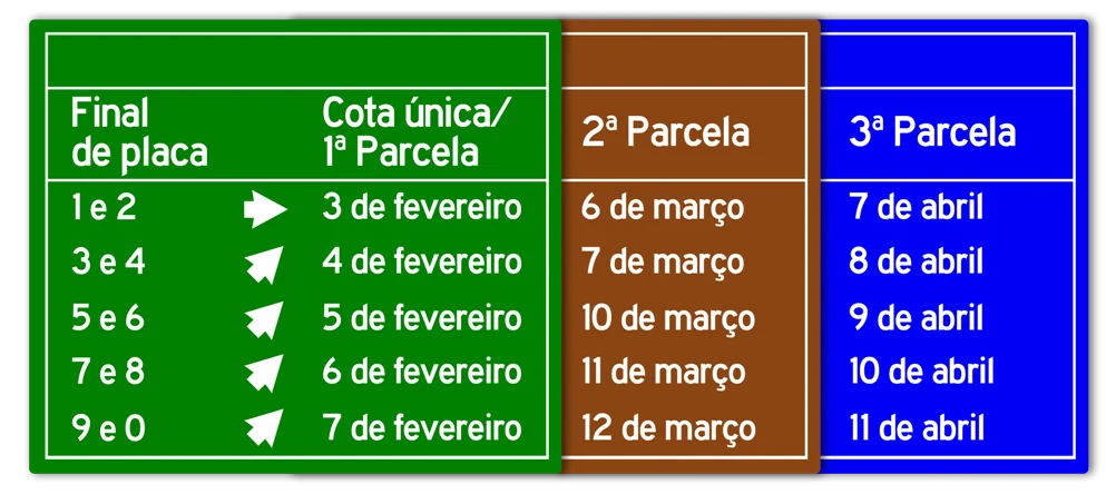 Vencimento do IPVA começa na próxima semana